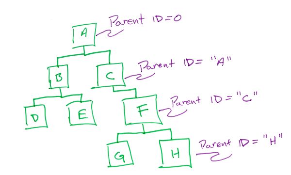 Parent ID GRAYBOX Portland Web Design