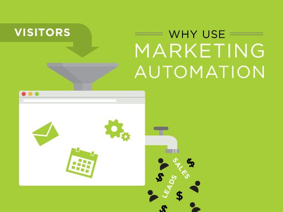 Why Marketing Automation?