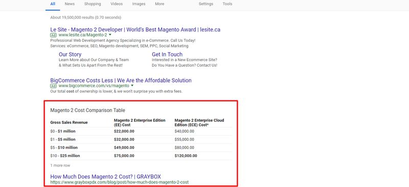 Magento 2 cost Google Search